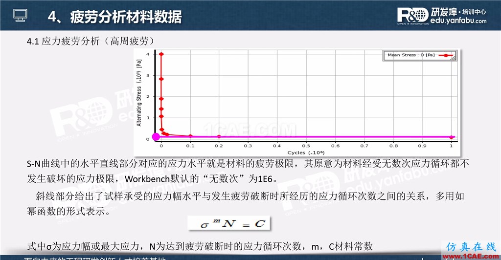 一个PPT让你搞懂Ansys Workbench疲劳分析应用ansys结构分析图片9