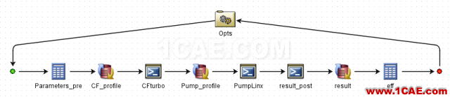 【技术贴】离心泵水力性能优化平台方案精解cae-pumplinx图片7