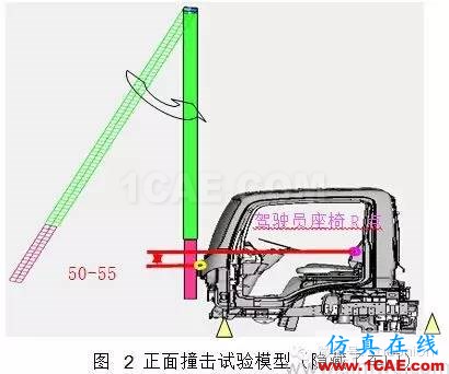 基于 HyperMesh 的轻型卡车驾驶室乘员保护建模仿真hypermesh分析图片2