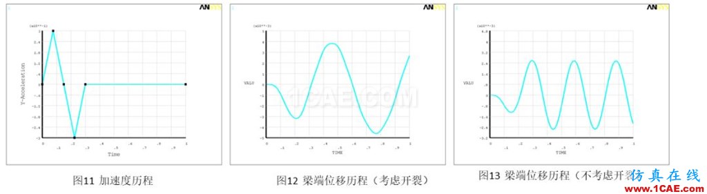 行业解决方案丨钢筋混凝土结构开裂计算方案ansys培训课程图片7