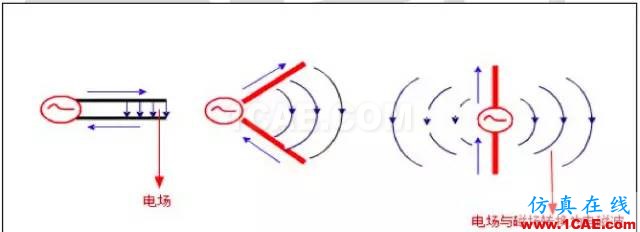 最好的天线基础知识！超实用 随时查询(20170325)【转】HFSS培训的效果图片6