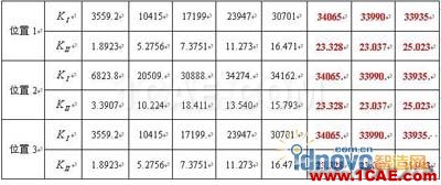 利用ANSYS进行三维贯穿裂纹的断裂参数计算【转载】 - yliuchengzhuy - yliuchengzhuy的博客