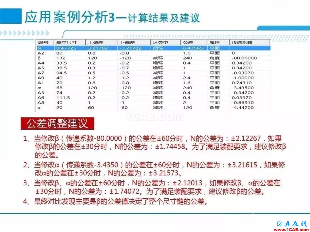 产品 | 尺寸公差问题的利器：尺寸链计算及公差分析软件DCC机械设计案例图片13