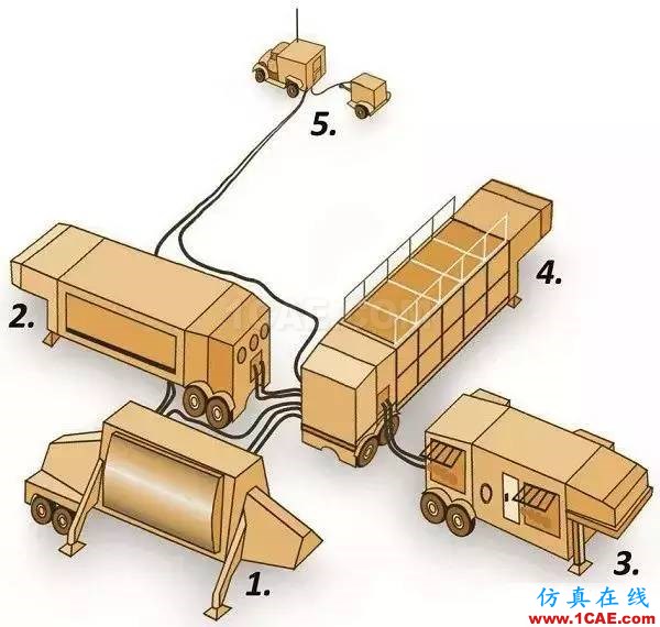 中国相控阵雷达重大突破，一文带你了解其工作原理及类型ansys hfss图片12