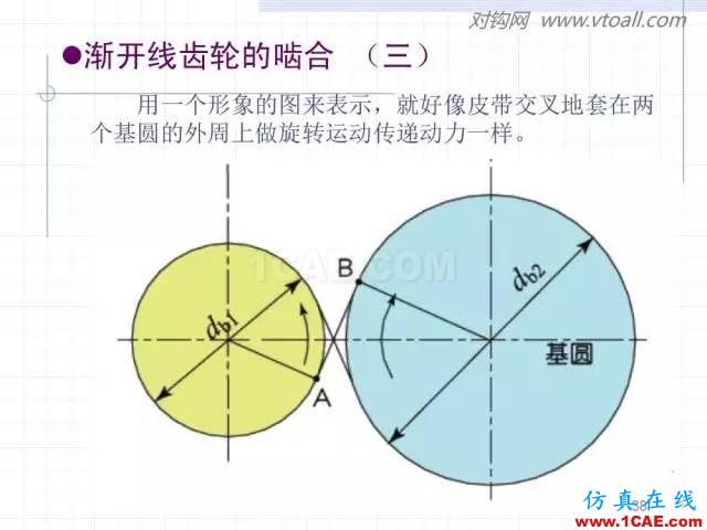 齿轮齿条的基本知识与应用！115页ppt值得细看！机械设计图片38