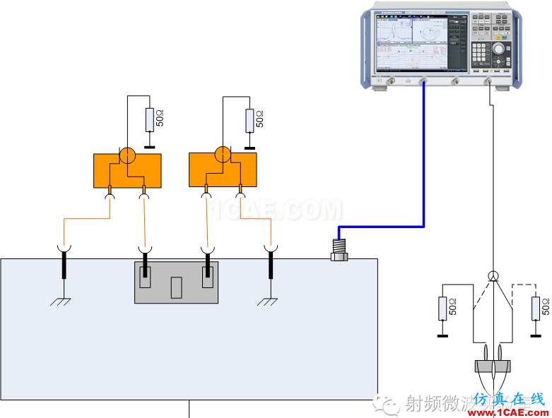 (EMC)人工电源网络计量测试方法HFSS分析案例图片7