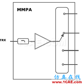 手机射频前端技术发展趋势ansys hfss图片5