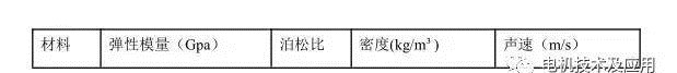 直流永磁电机电磁噪音分析Maxwell仿真分析图片11