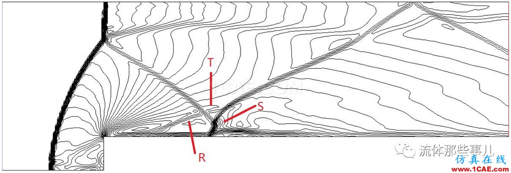 FLUENT和CFX的激波分辨能力怎么样？有图有真相fluent分析案例图片13