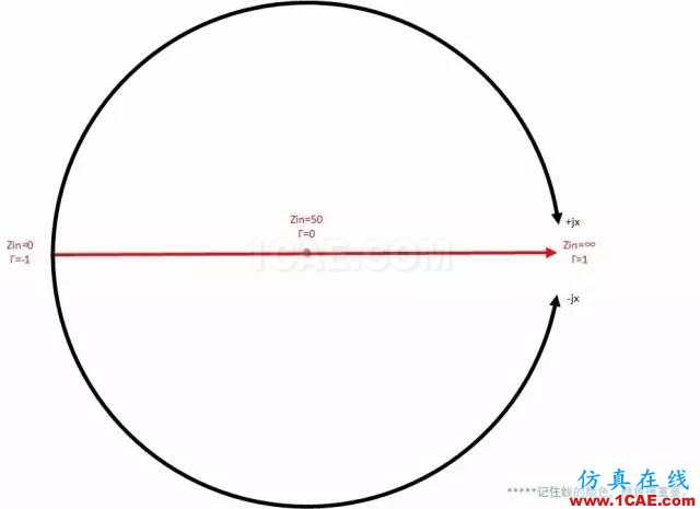 怎么看“史密斯圆图” Smith chart？HFSS仿真分析图片28