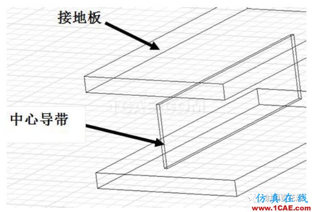 2.4mm 11dB 程控步进衰减器的设计及实现HFSS结果图片2