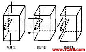 【技术帖】复合材料汽车前保险杠低速碰撞仿真分析hyperworks仿真分析图片7