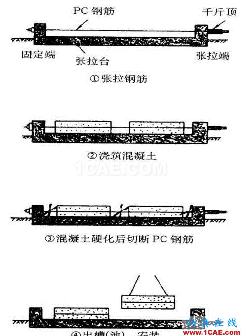 图解预应力混凝土施工技术