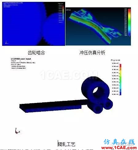 LS-Dyna培训：有限元仿真LS-Dyna在机械行业的应用ls-dyna培训教程图片6