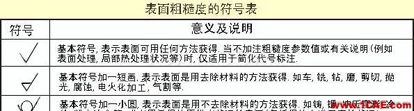 机械人不可缺少的四大类基础资料，建议永久收藏【转发】Catia技术图片10