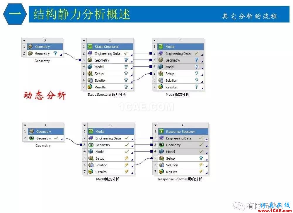 【有限元培训四】ANSYS-Workbench结构静力分析&模态分析ansys结果图片10