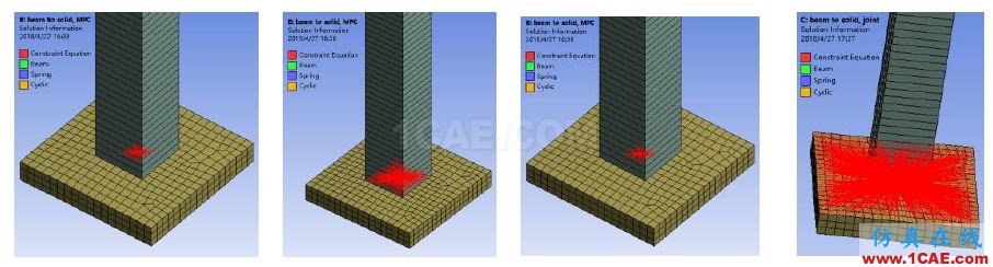 Workbench中beam-solid连接方式暨合理设置探讨ansys分析案例图片6