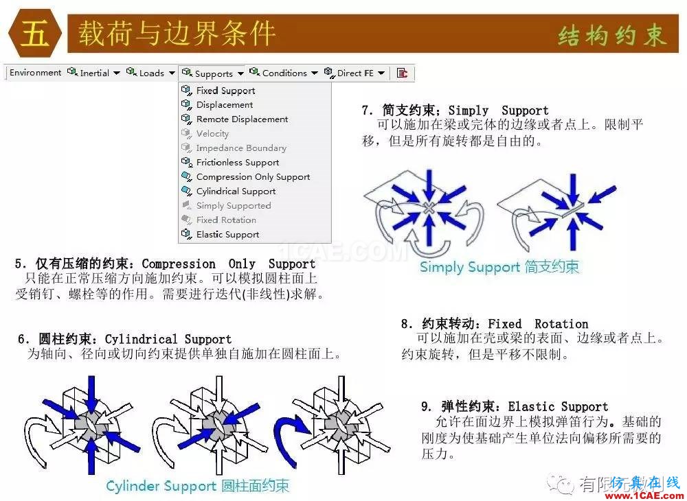 【有限元培训四】ANSYS-Workbench结构静力分析&模态分析ansys workbanch图片47