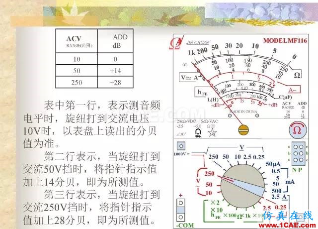 最全面的电子元器件基础知识（324页）ansys hfss图片207