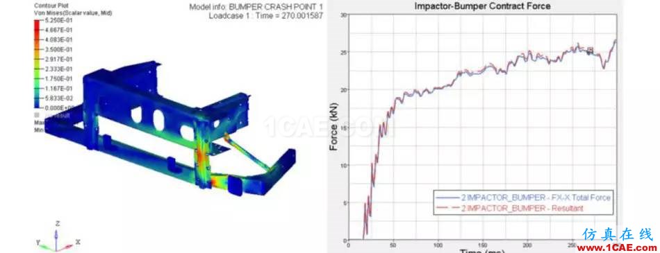 商用车前下部防护装置结构模拟碰撞分析与优化hypermesh学习资料图片4
