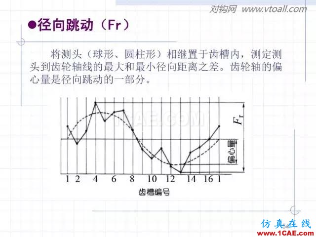 齿轮齿条的基本知识与应用！115页ppt值得细看！机械设计图片54