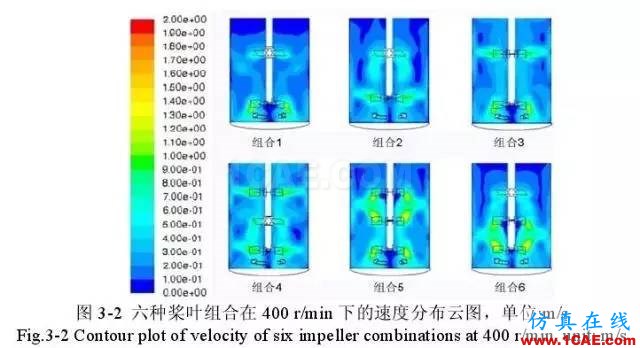 流体力学计算在发酵罐上的应用fluent培训的效果图片6