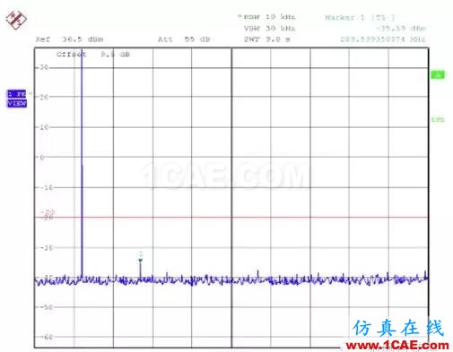 对讲机产品FCC认证中的常见项目解读ADS电磁技术图片29