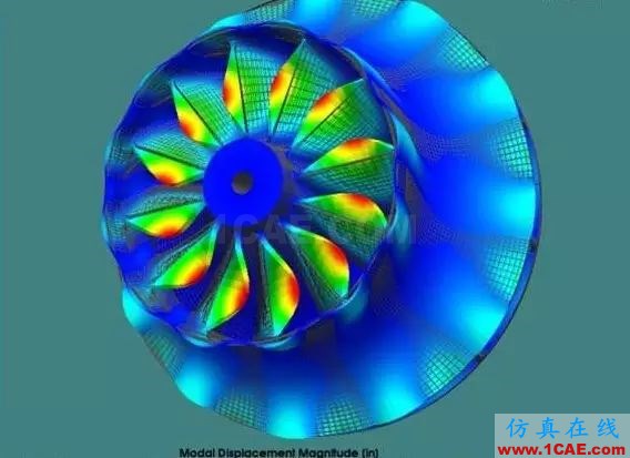 你每天使用的有限元软件的结果正确么？【转发】ansys分析图片1