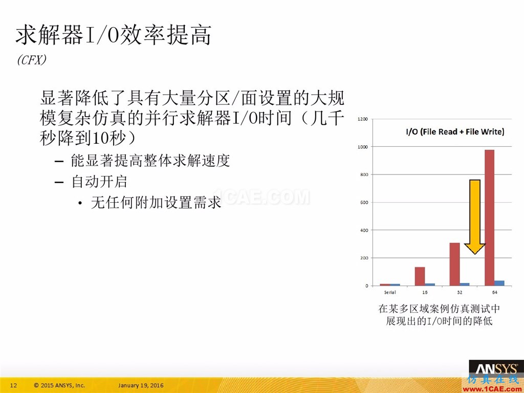 一张图看懂ANSYS17.0 流体 新功能与改进fluent培训课程图片16