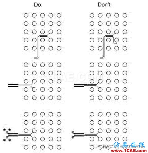 眼图专家：反射以及如何在高速系统处理反射HFSS培训课程图片1