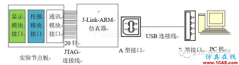 高手教你玩传感器系列之继电器的使用ADS电磁技术图片6