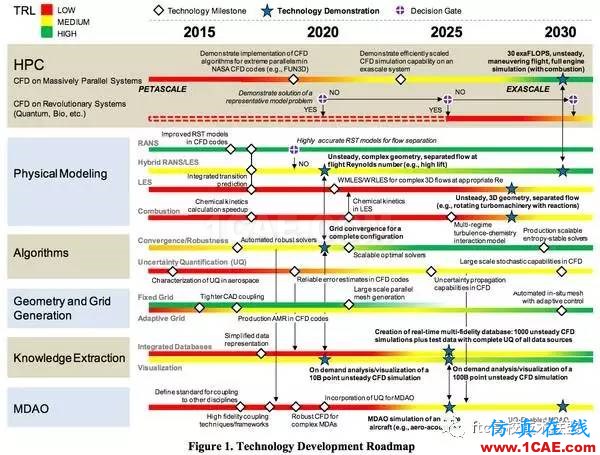 在汽车企业当CFD工程师是一种怎样的体验？【转发】fluent仿真分析图片9