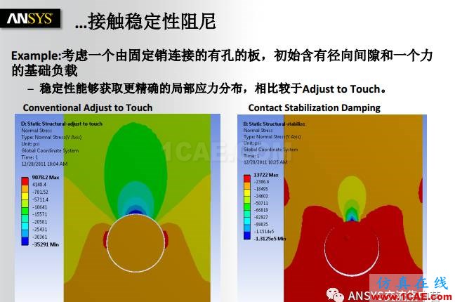 ANSYS技术专题之接触非线性ansys图片35