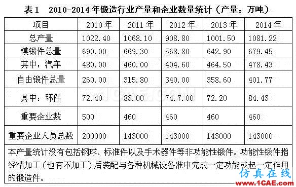 中国锻压行业“十三五”发展纲要——锻造行业（上篇）前沿制造技术图片1