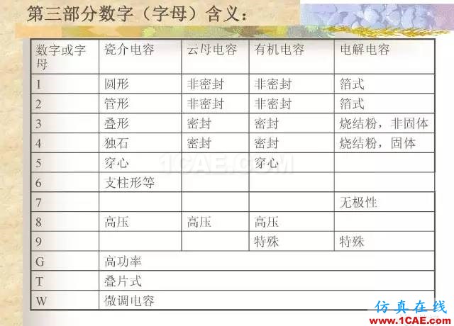 最全面的电子元器件基础知识（324页）ansys hfss图片94