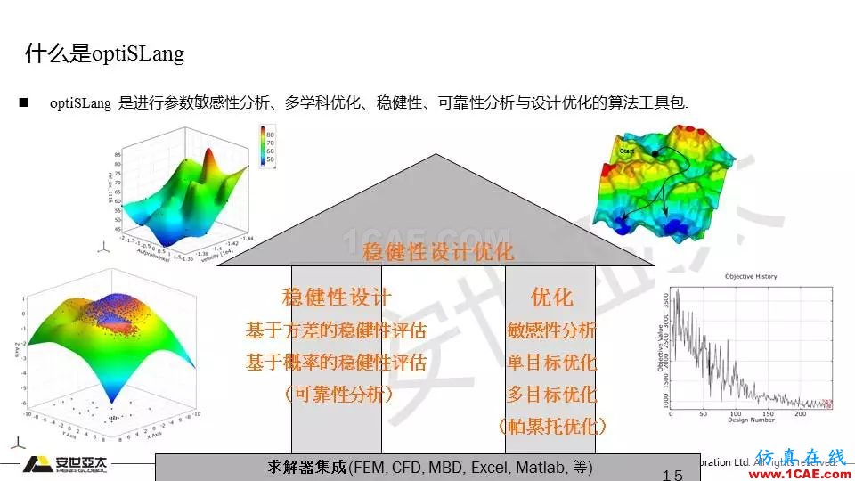 专题 | 结构参数优化分析技术应用ansys分析案例图片5