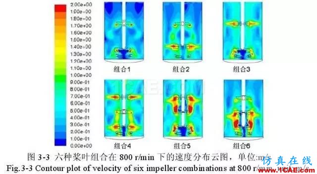 流体力学计算在发酵罐上的应用fluent图片7