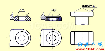 机械人不可缺少的四大类基础资料，建议永久收藏【转发】Catia学习资料图片36