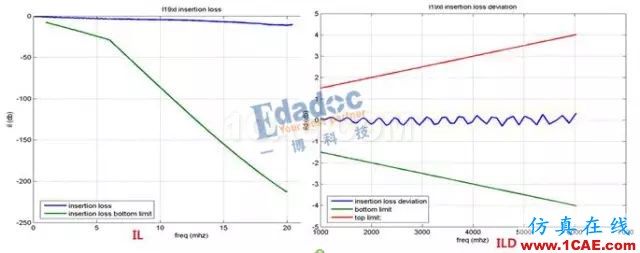 高速串行协议之10GBASE-KRHFSS结果图片11