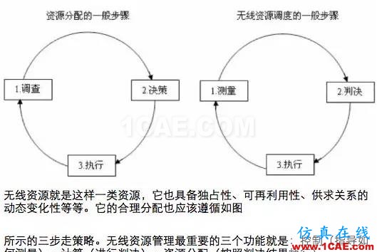 如何通俗易懂的解释无线通信中的那些专业术语！HFSS仿真分析图片30