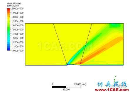 FLUENT CFD后处理教程fluent分析图片19