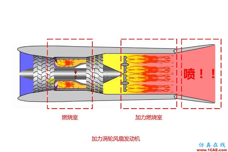 动力科技如何用1+1推动未来快进？图片3