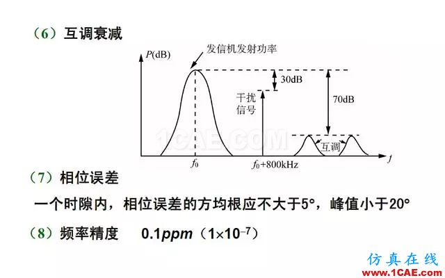 射频电路:发送、接收机结构解析HFSS结果图片25