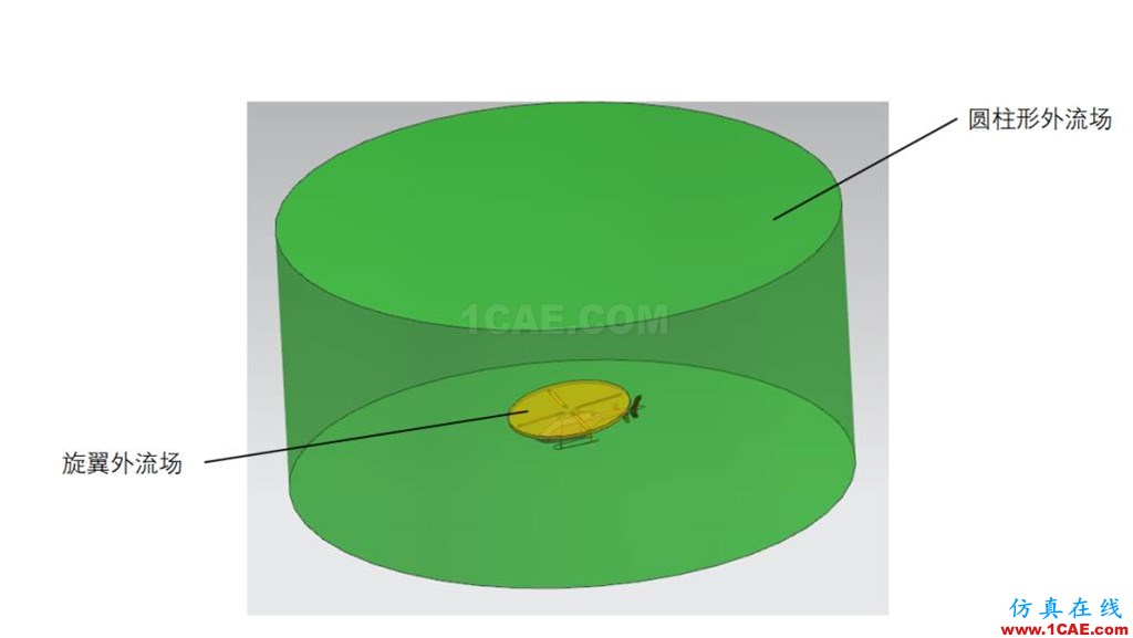 直升机旋翼流场气动分析-有奖征文第3篇Pumplinx旋转机构有限元分析图片2