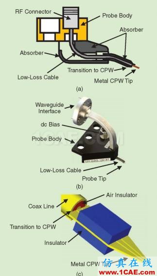 hfss关于探针：浅谈射频测试探针的发展ansys hfss图片11