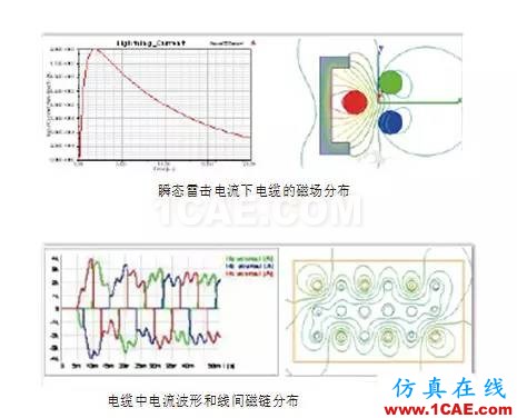 ANSYS定制化电机电缆设计宝典Maxwell分析案例图片13