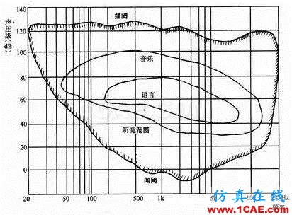 建筑声学中那些晦涩难懂的声学术语Actran分析案例图片17