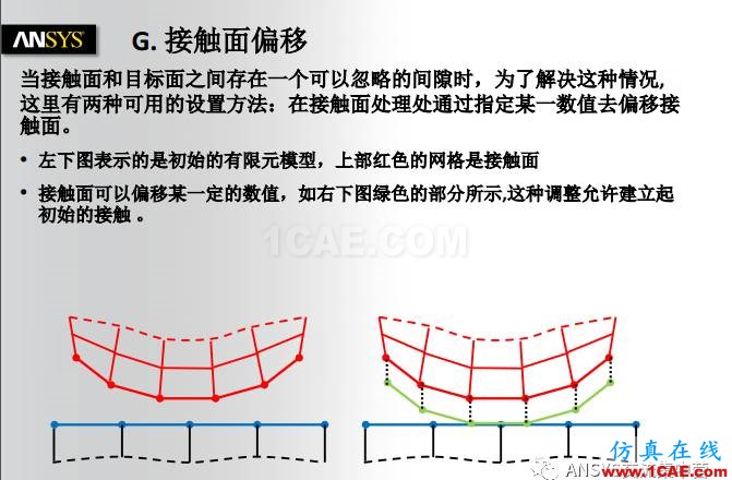 ANSYS技术专题之接触非线性ansys培训课程图片26