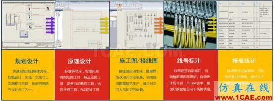 产品创新的必经之路 | 操作视频solidworks仿真分析图片2