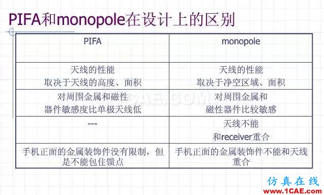 拆开水果6  看手机天线的秘密HFSS仿真分析图片8